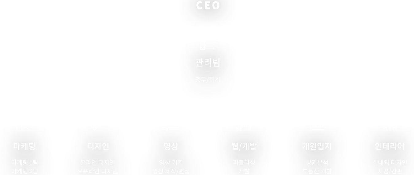TD COMPANY 조직도