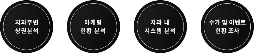 티디컴퍼니의 치과 분석