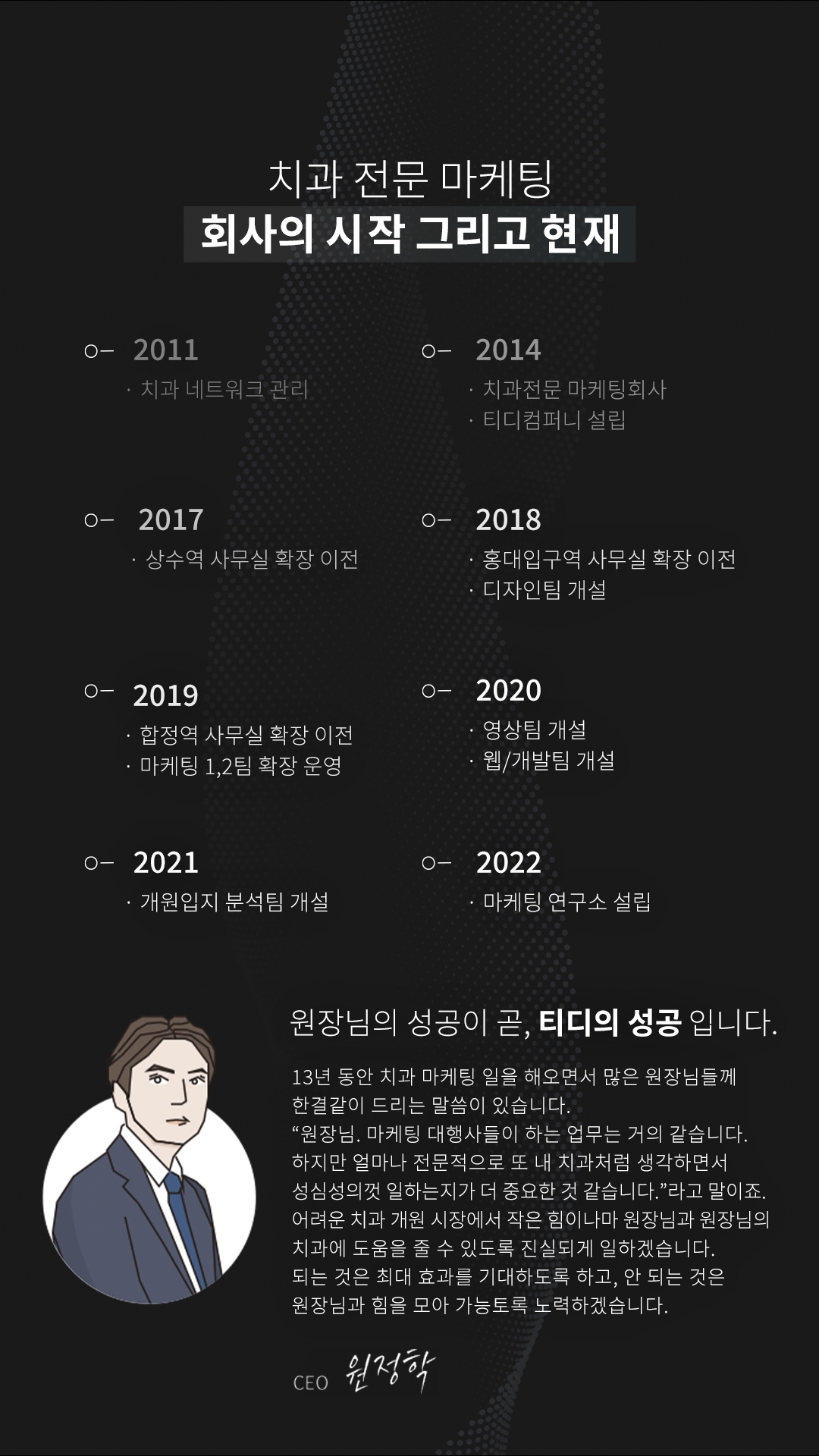 치과 전문 마케팅의 시작 그리고 현재, 연혁